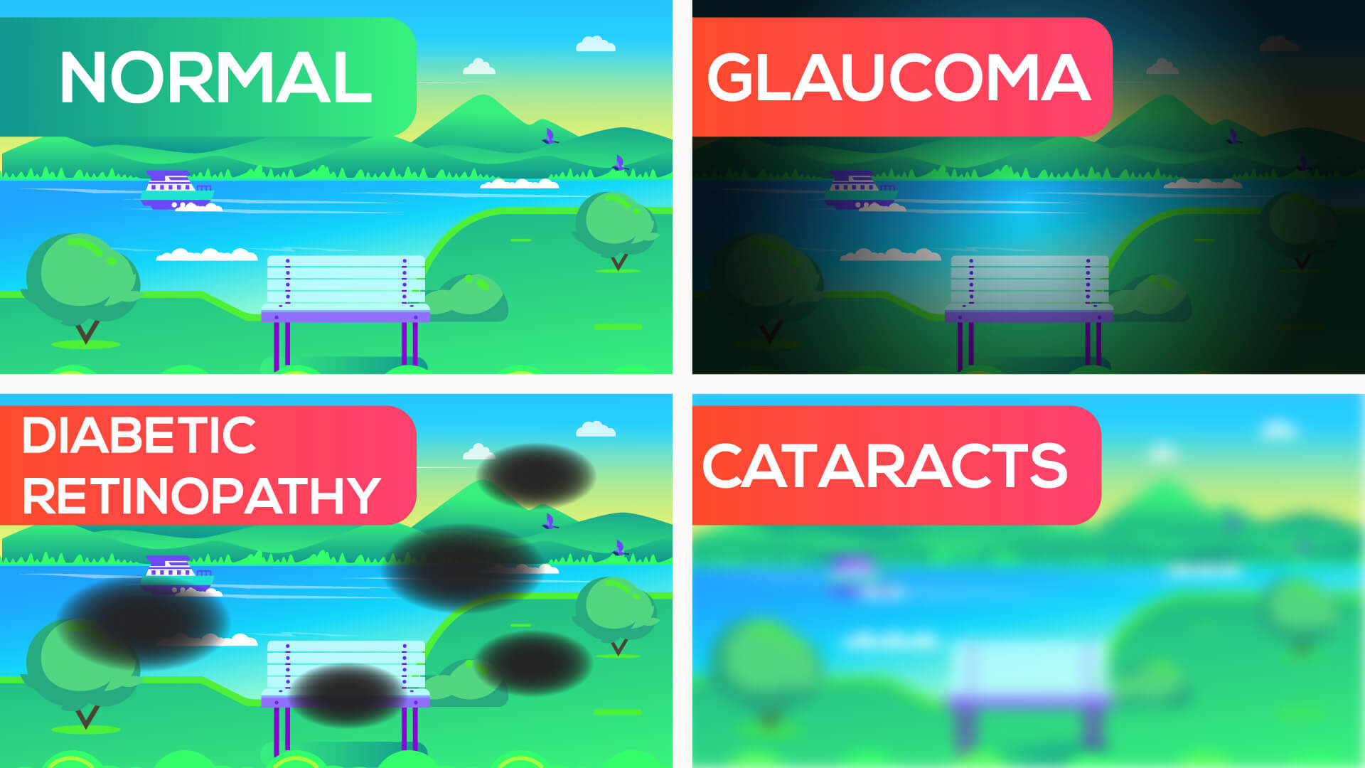 diabetic eye diseases